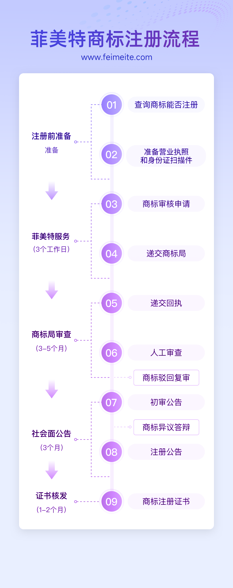 凤凰云商标注册代理